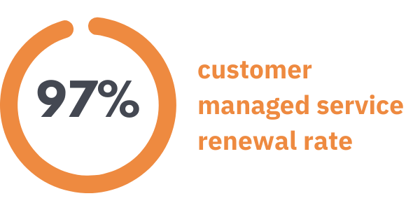 97pc managed service renewal rate orange