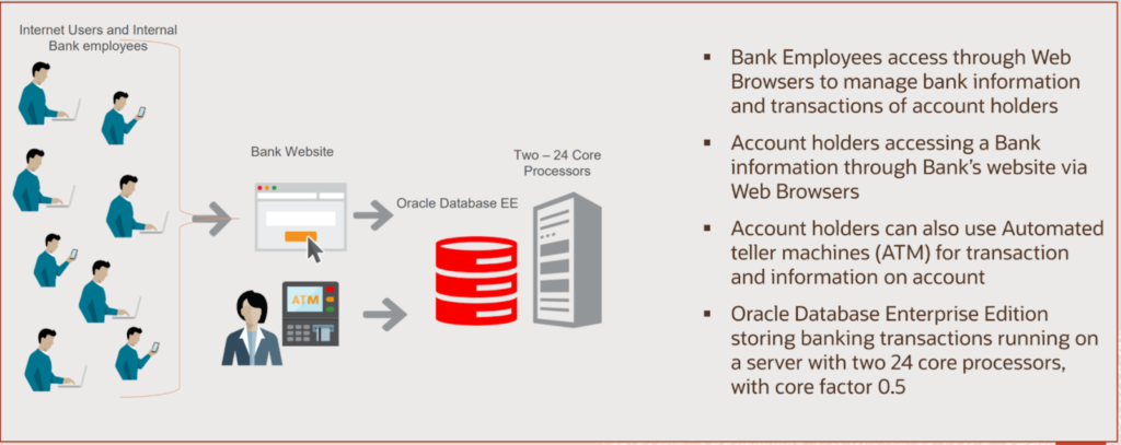 Oracle Database Enterprise Edition - Processor Perpetual